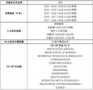 西蒙菲莎大学，加拿大留学无法忽略的高校