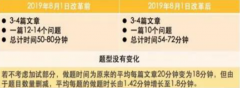 2020年，别瞎忙了——托福考试|史上最全！（1）