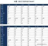 2018年中国各地AEAS考试时间表出炉