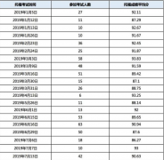 6天出分+2020年全年考位，托福怎么选更高分？