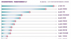 出国留学读什么专业的回报价值最高？