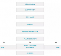 雅思考试报名流程超详攻略！（1）