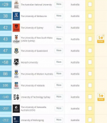 澳洲留学|2020年澳洲4大世界大学排名