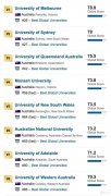 USNews今日出炉，澳洲八大集体前百