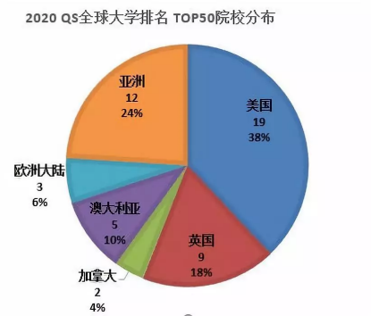 2020年USNEWS与QS世界大学排名对比分析及使用方法推荐