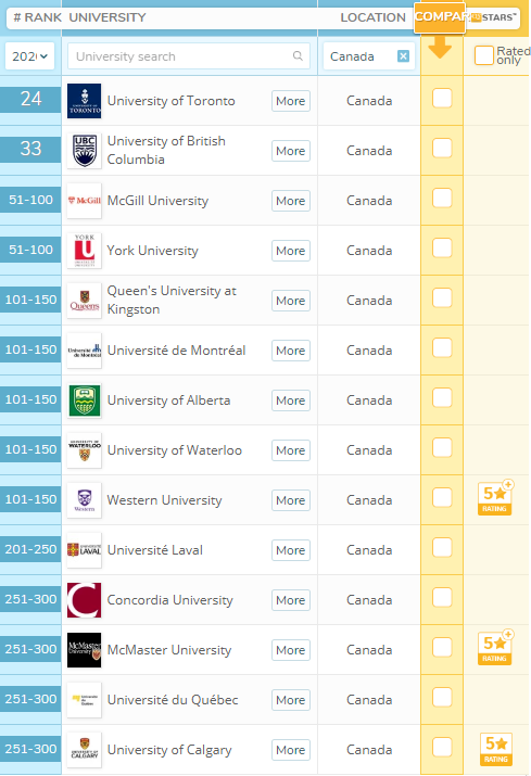 2020年最新QS世界大学排名之加拿大篇