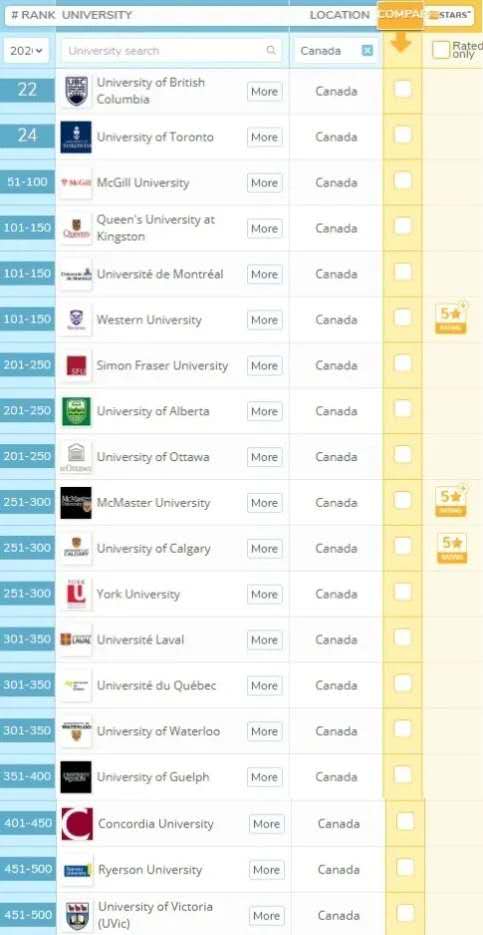 2020年最新QS世界大学排名之加拿大篇