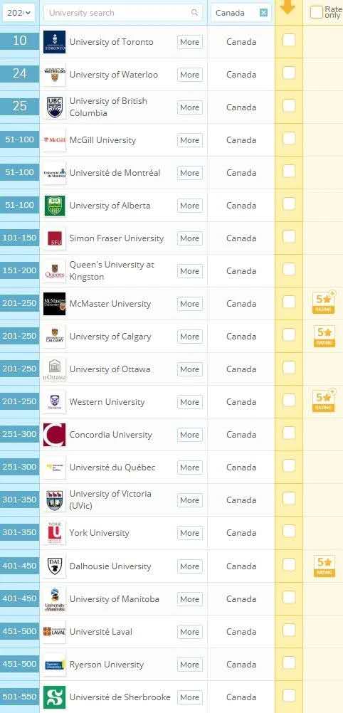 2020年最新QS世界大学排名之加拿大篇