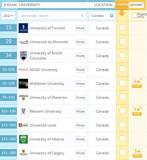 2020年最新QS世界大学排名之加拿大篇
