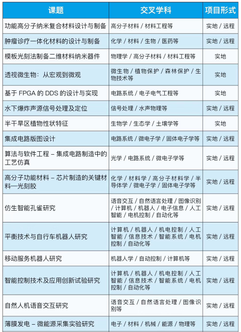 背景提升|中科院研究所科研助理个性化定制项目