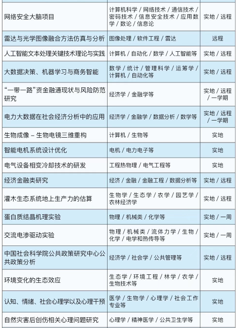 背景提升|中科院研究所科研助理个性化定制项目