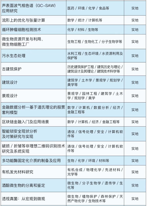 背景提升|中科院研究所科研助理个性化定制项目