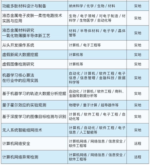 背景提升|中科院研究所科研助理个性化定制项目