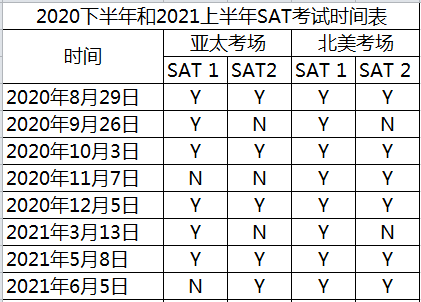 最新！CB发布关于SAT下半年考试时间的正式公告