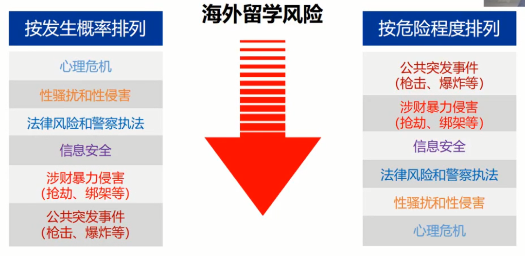 疫情期间留学是否可靠？留学安全从谁抓起？