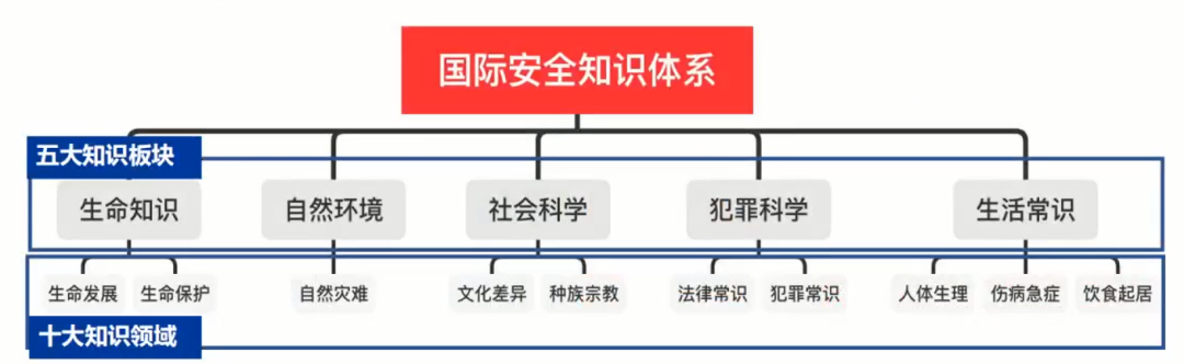 疫情期间留学是否可靠？留学安全从谁抓起？