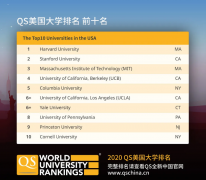 2020QS美国大学排名TOP10/TOP100及各州顶级学校分享