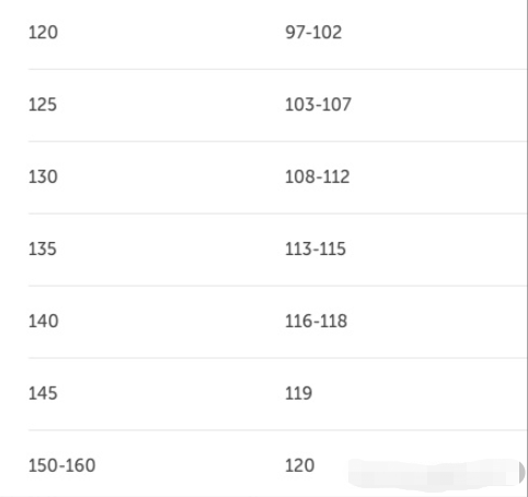 多邻国Duolingo测试和托福分数对照表