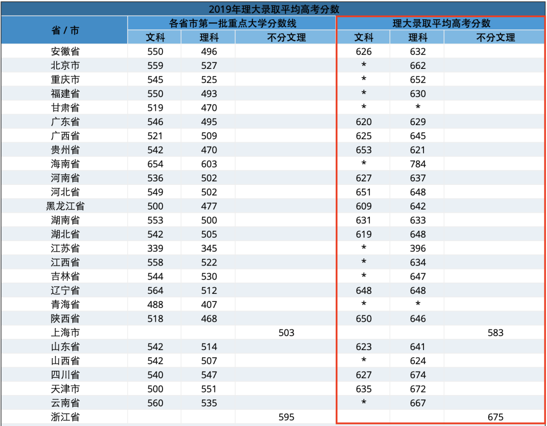 香港留学的优势及最佳路径OSSD课程