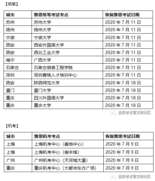 7月雅思考试恢复！即日起开始报名！