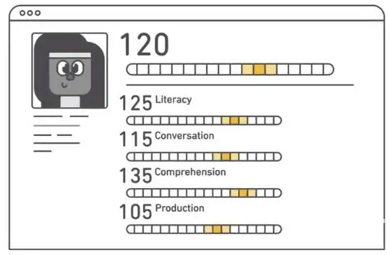 Duolingo多邻国国际认可度提升 有哪些优点？