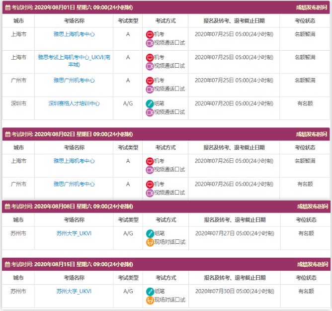 雅思官方发布8月UKVI和机考考试的考位