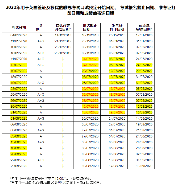 2020全年雅思考试安排及UKVI口试安排!北京雅思复考