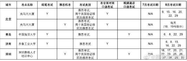 如何进行雅思备考？五湖短期班告诉你！