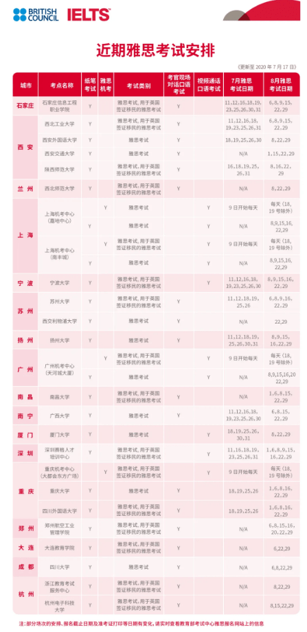 7月24日雅思官方复考点最新安排通知汇总