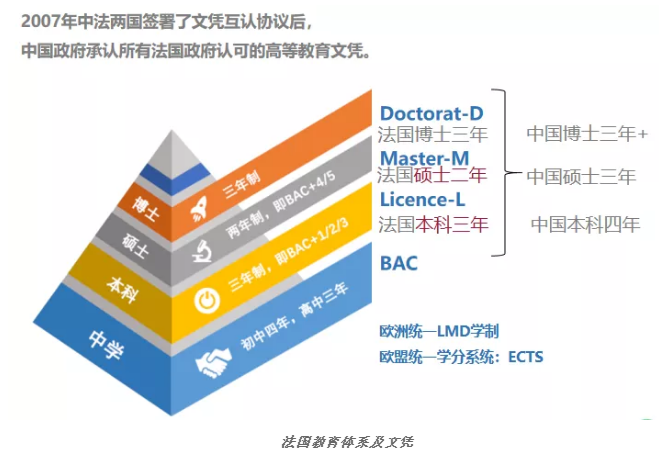 法国留学的优势，附推荐法国商学院推荐