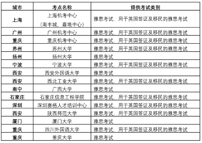 关于调整2020年8月雅思考试的通知