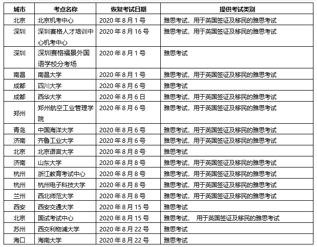 关于调整2020年8月雅思考试的通知