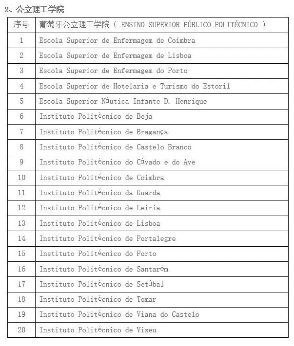拒绝野鸡大学，教育部认证的葡萄牙高等院校有哪些？