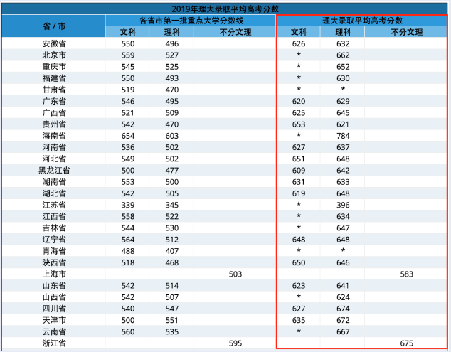 香港地区香港理工大学(世界排名第27)录取要求直申方式及OSSD录取案例