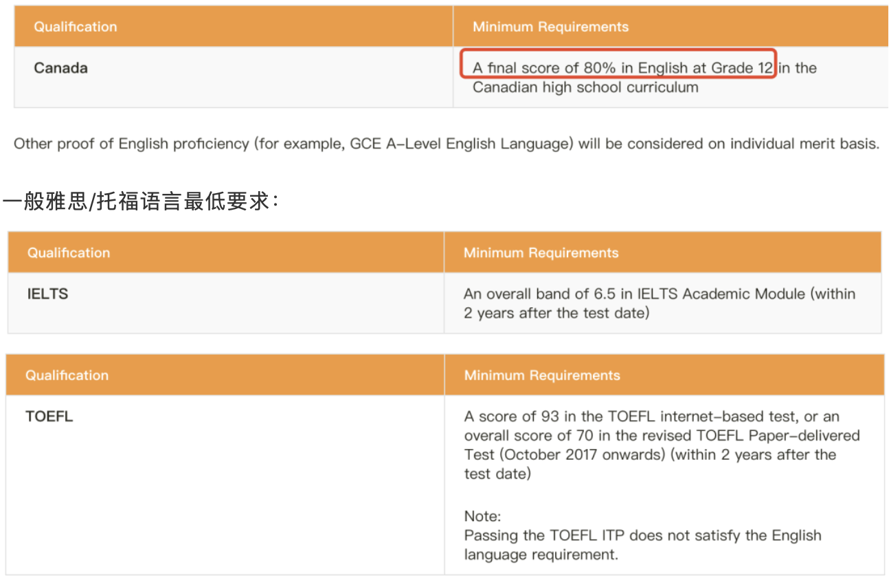 世界大学QS排名前100的香港大学（HKU）录取要求详解