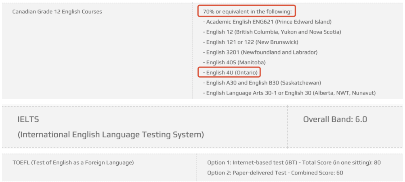 世界大学QS排名前100的香港科技大学录取要求详解