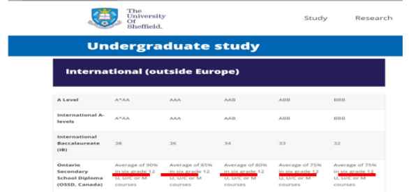谢菲尔德大学简介世界排名及OSSD录取要求