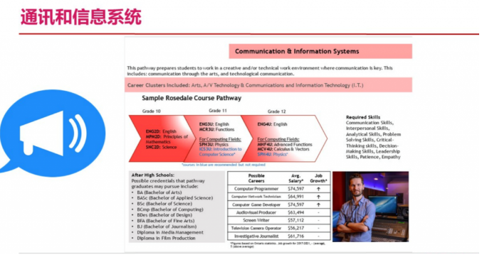 高中阶段如何找到未来适合的专业方向？IGP个人成长规划课详解