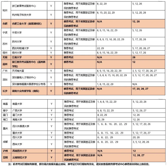 【BC官宣】9月继续新增4所雅思考点，更新至8.16中国大陆地区考试安排！