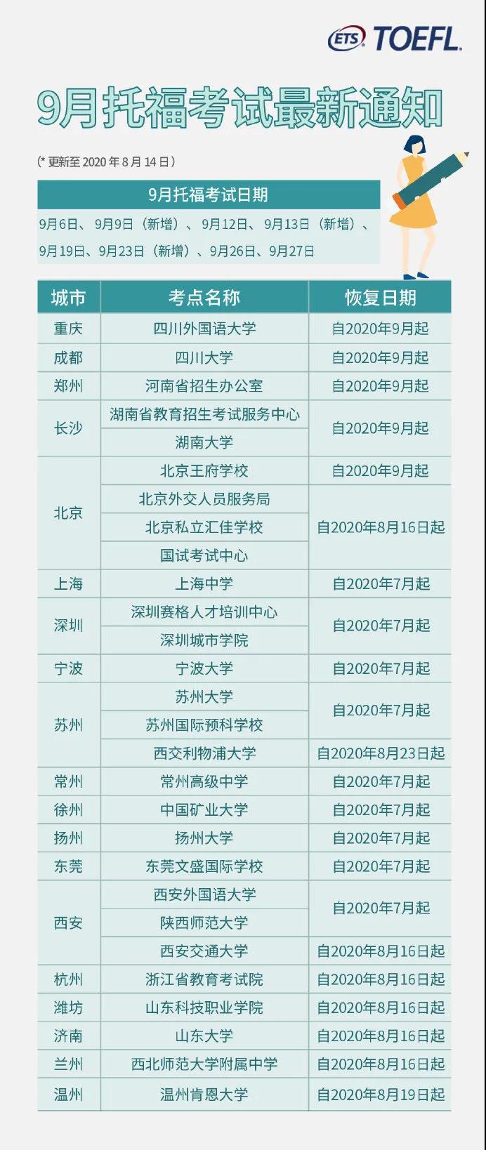 2020年9月托福考试最新通知：考点及考试日期汇总