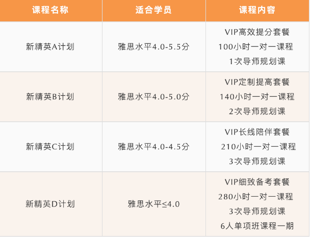 北京五湖下线培训：雅思、托福、SAT、Alevel、AEAS全线课程最全汇总