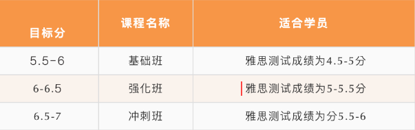 北京五湖下线培训：雅思、托福、SAT、Alevel、AEAS全线课程最全汇总