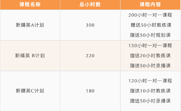 北京五湖下线培训：雅思、托福、SAT、Alevel、AEAS全线课程最全汇总