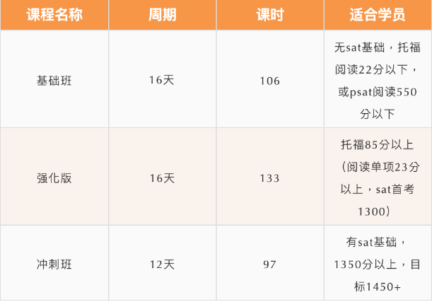 北京五湖下线培训：雅思、托福、SAT、Alevel、AEAS全线课程最全汇总