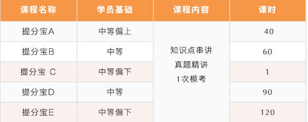 北京五湖下线培训：雅思、托福、SAT、Alevel、AEAS全线课程最全汇总