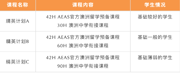 北京五湖下线培训：雅思、托福、SAT、Alevel、AEAS全线课程最全汇总