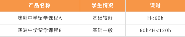 北京五湖下线培训：雅思、托福、SAT、Alevel、AEAS全线课程最全汇总