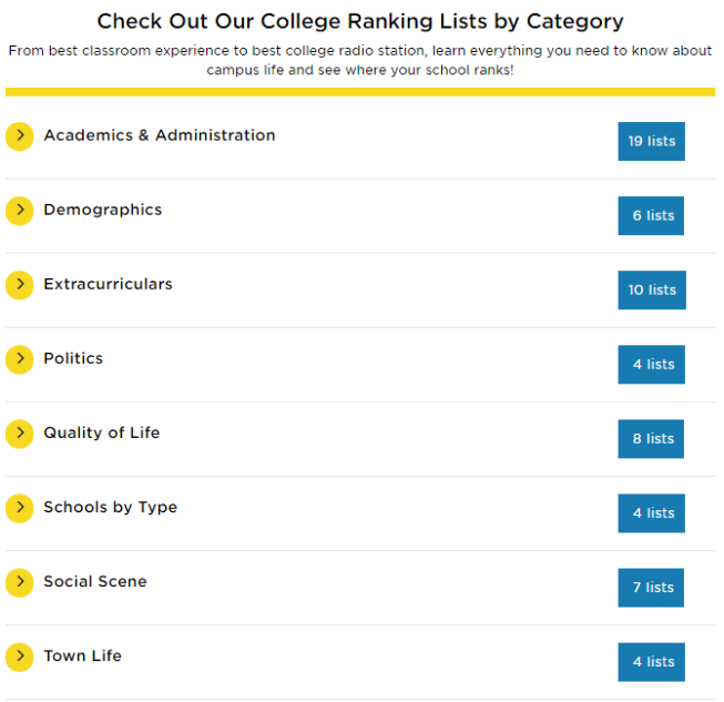 2021年《普林斯顿评论》美国大学排名发布！最全大学排名名单！