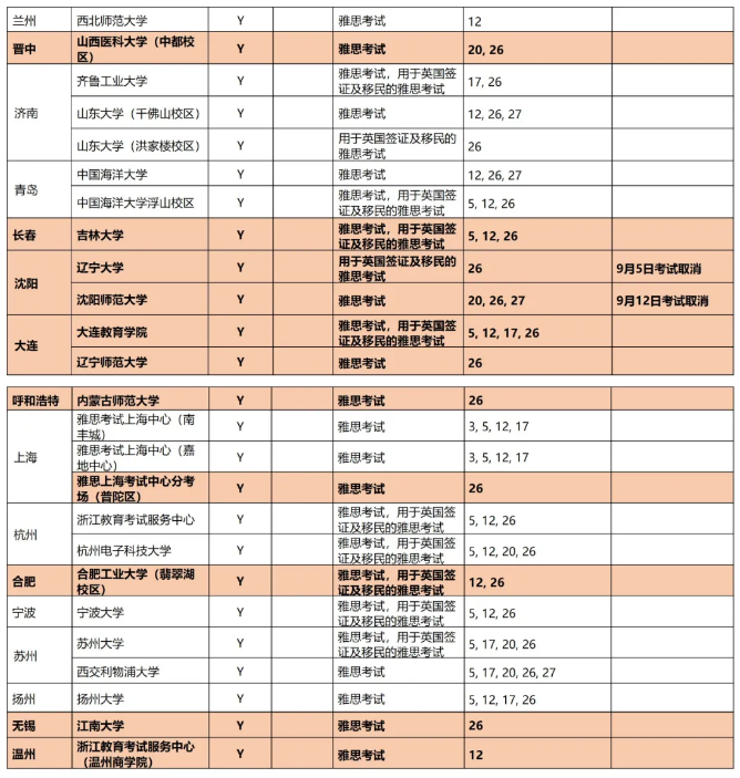 最新通知：9月所有雅思考试安排发布，再增3个纸笔考点！