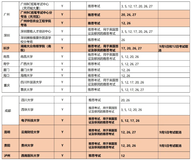 最新通知：9月所有雅思考试安排发布，再增3个纸笔考点！